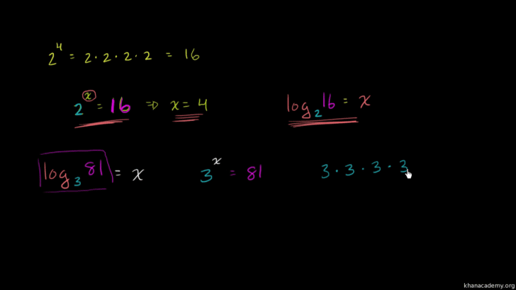 Exponential And Logarithmic Functions Worksheet With Answers