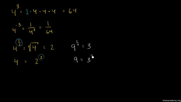 Exponents And Radicals Worksheet With Answers