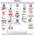 Introducing The Allsides Media Bias Chart  Allsides