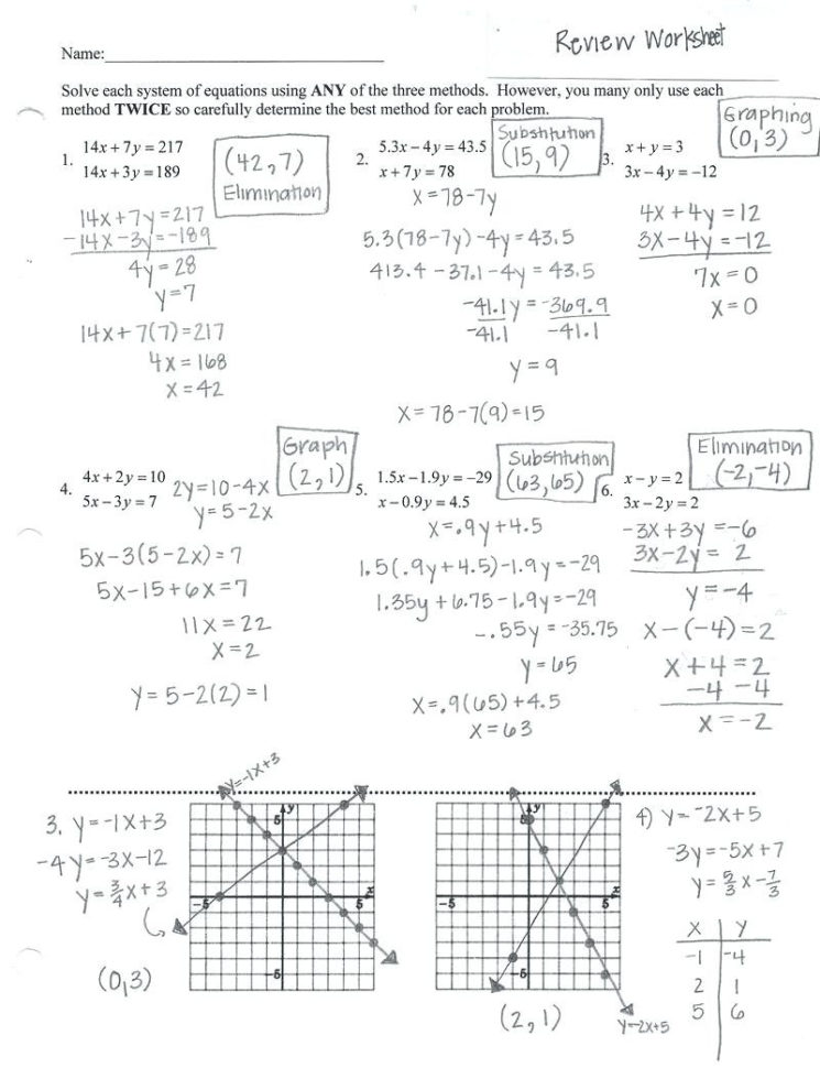 Introduction To Algebra Worksheets – Elasticprintco
