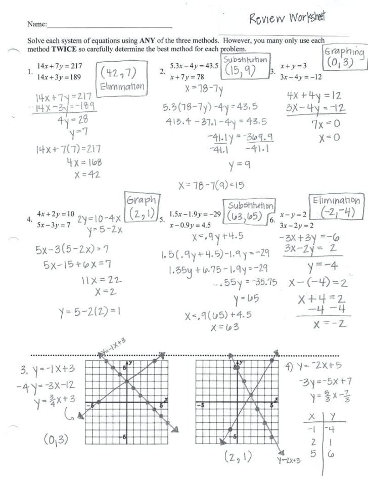 Equations Of Parallel And Perpendicular Lines Worksheet With Answers