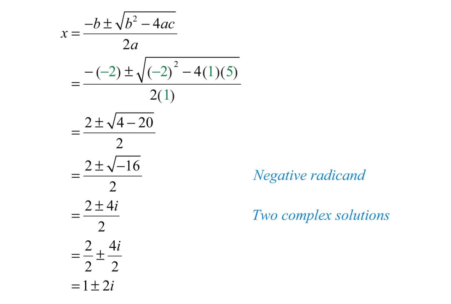 solve complex quadratic equation