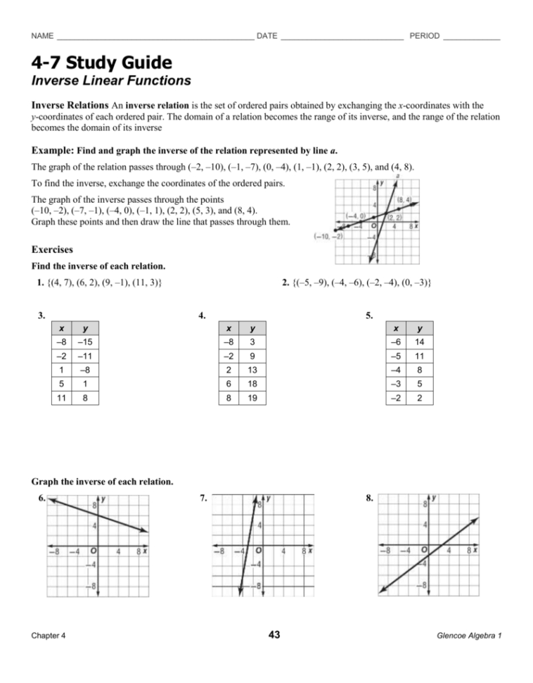 Inverse Linear Functions