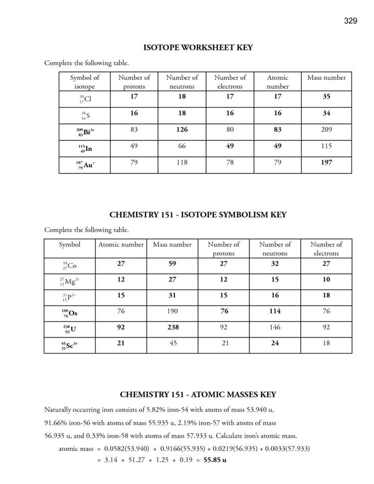 Ion Isotope Practice  Research Paper Sample  September 2019