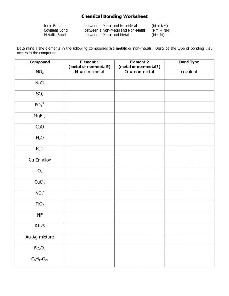 Chemical Bonding Worksheet Key