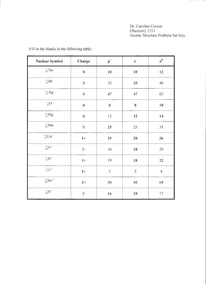 Ionic Bonding Practice Worksheet  Soccerphysicsonline