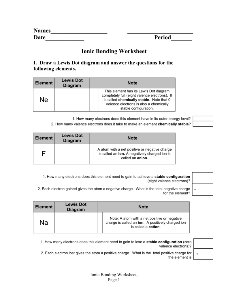 Ionic Bonding Worksheet