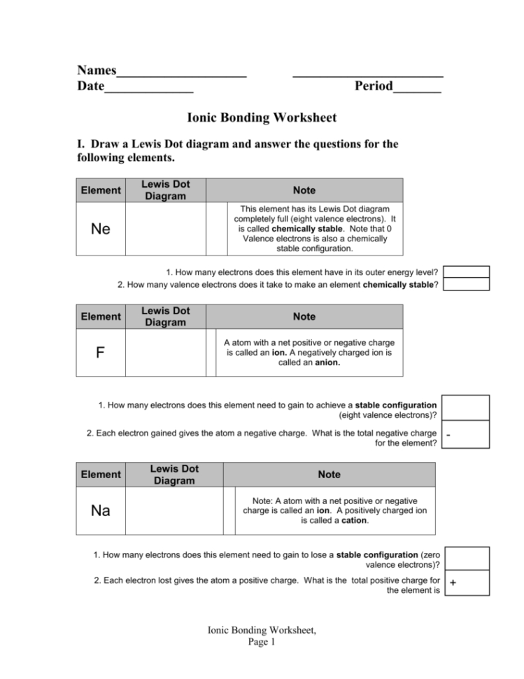Ionic Bonding Worksheet
