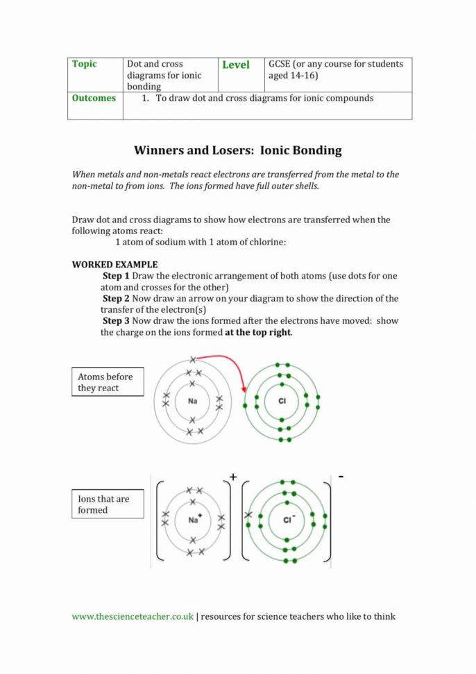 Ionic Bonding Worksheet Answers  Netvs