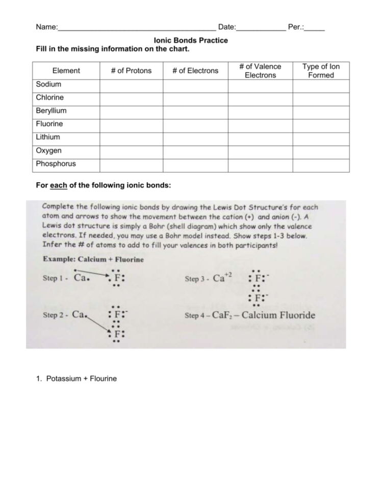 Ionic Bonds Practice