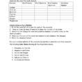 Ionic Bonds Practice Worksheet Complete The Chart For Each