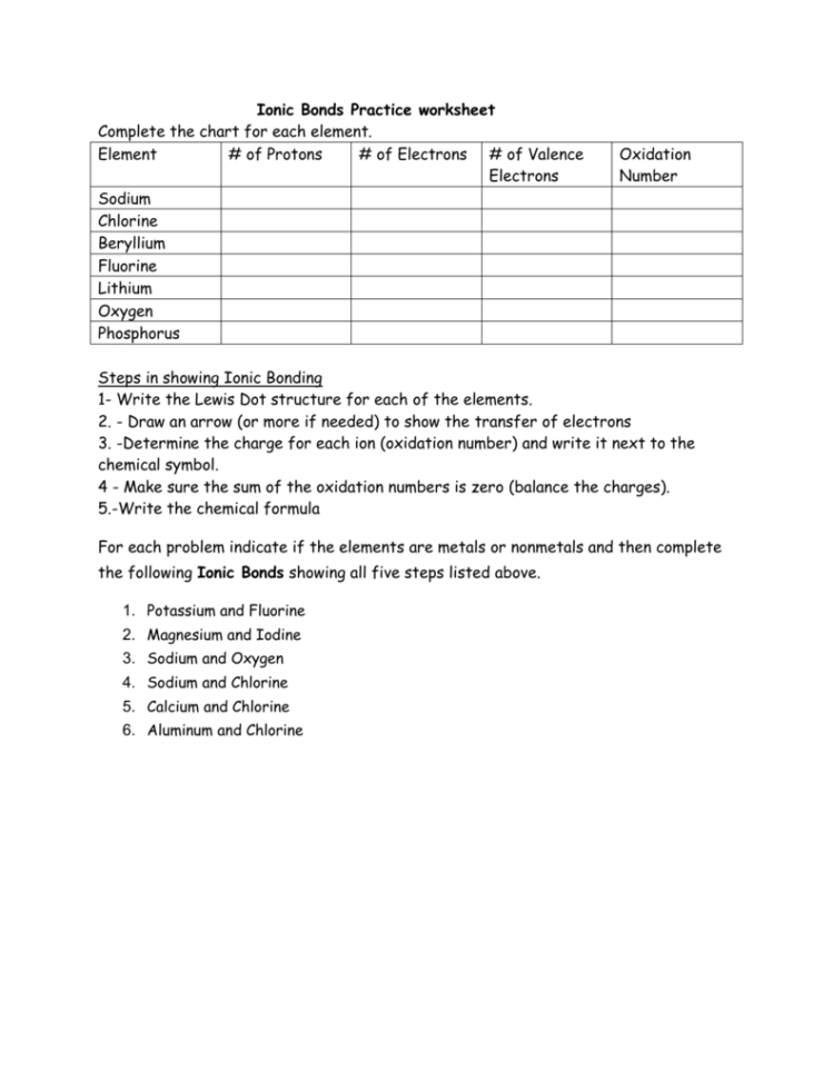 Ionic Bonds Practice Worksheet Complete The Chart For Each