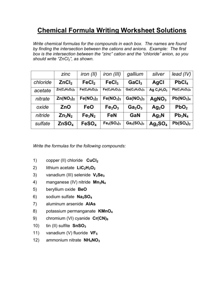 Ionic Compound Formula Writing Worksheet Answers — db-excel.com