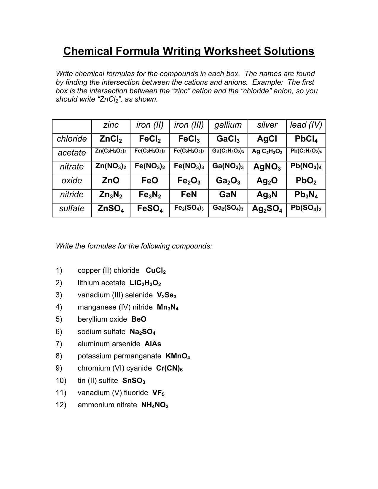 Chemical Formula Writing Worksheet