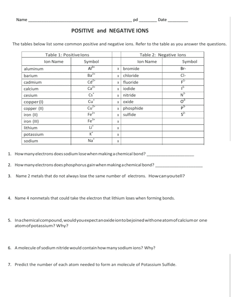 Ionic Compound Naming Practice Sheet