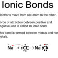 Ionic  Covalent Bonding  Ppt Download