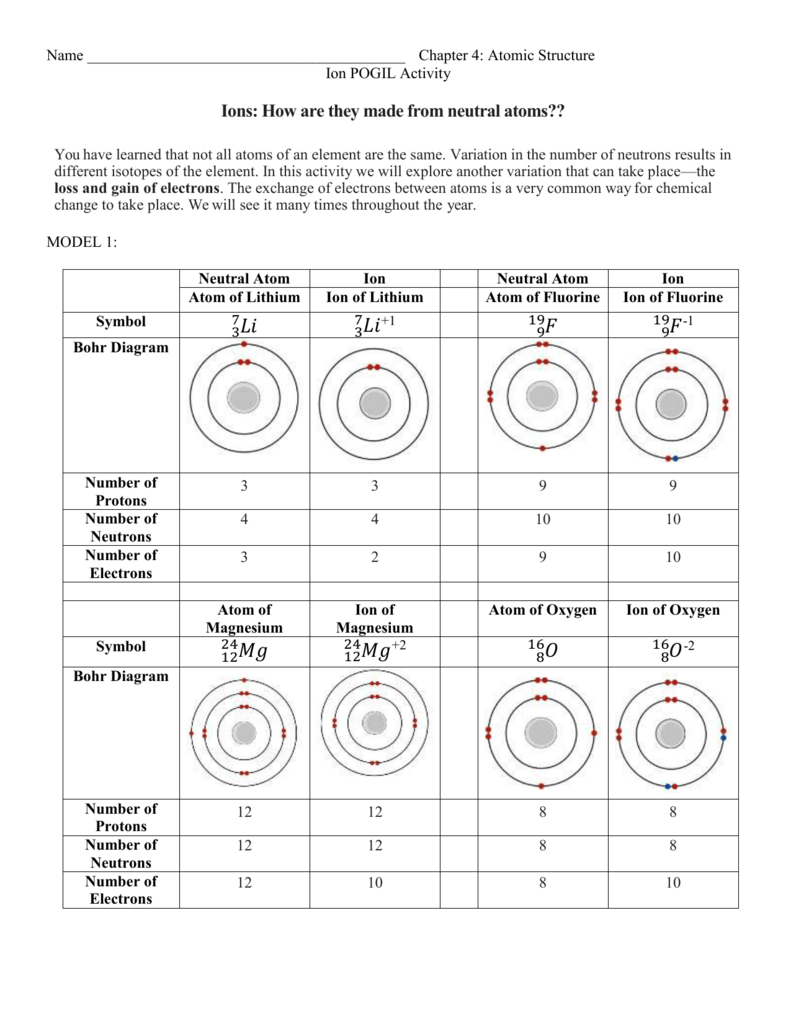 Atoms And Ions Worksheet Answers Db excel