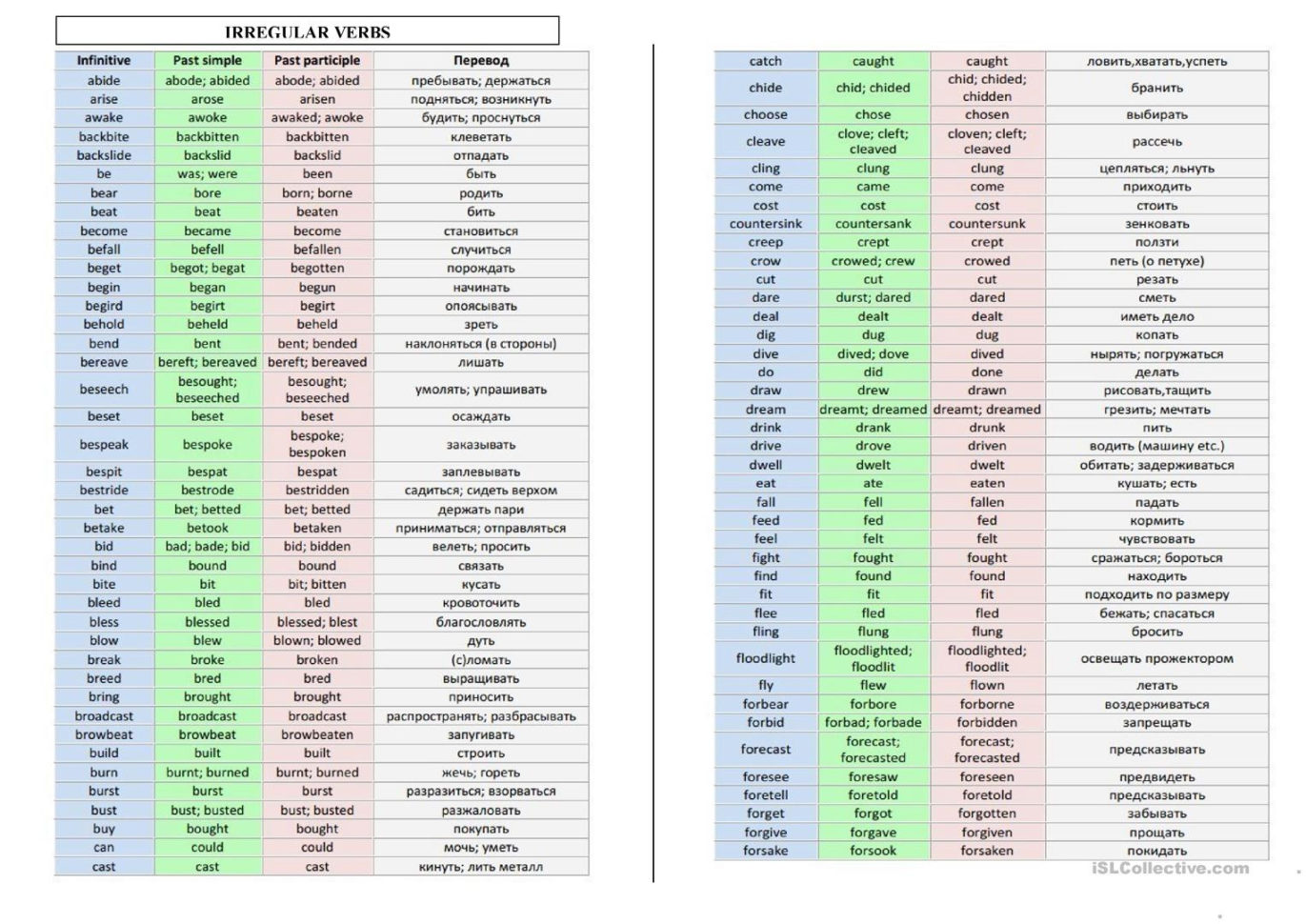 Irregular Verbs With Russian Translation  English Esl