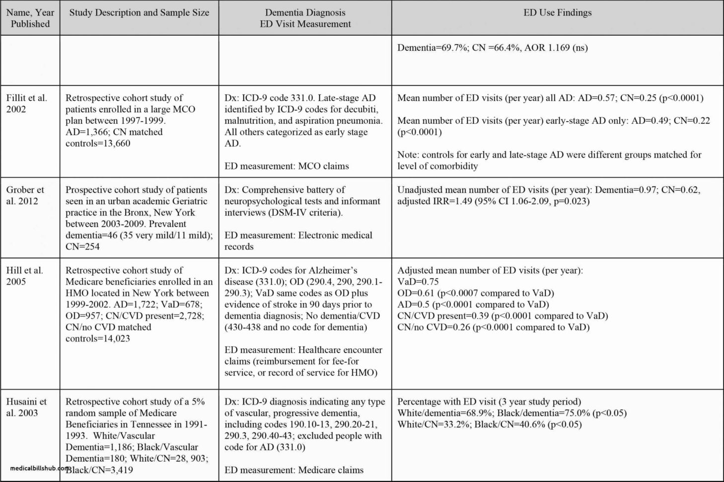 Irrrl Loan Comparison Statement For Irrrl Worksheet Parison Va 26