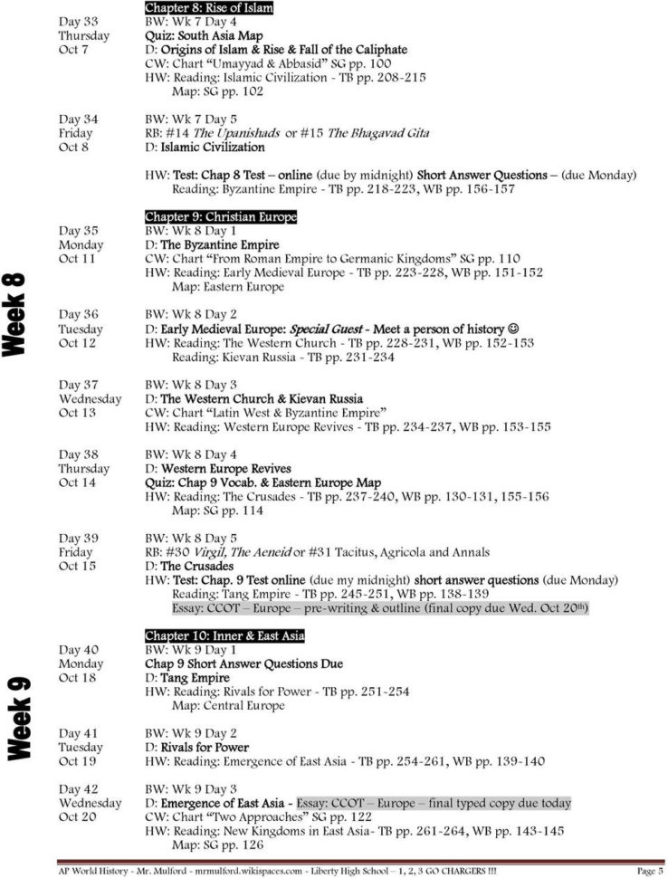 Islam Empire Of Faith Part 1 Worksheet Answers Awesome Ap World