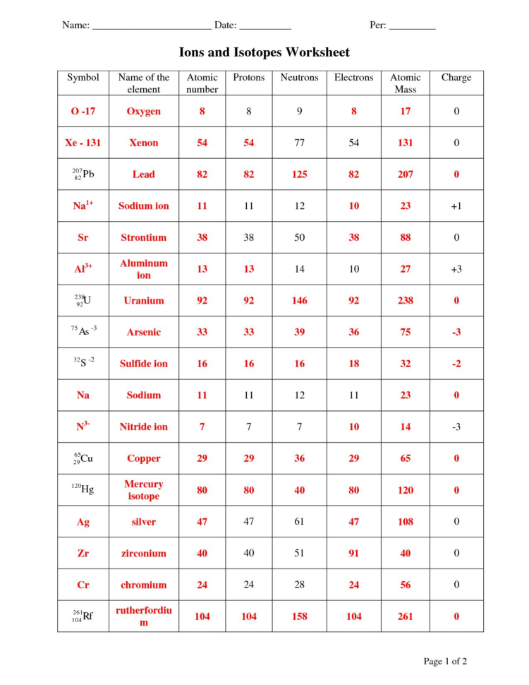 Isotopes And Atomic Mass Worksheet Answers —