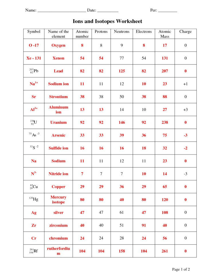 Isotopes And Atomic Mass Worksheet Answers