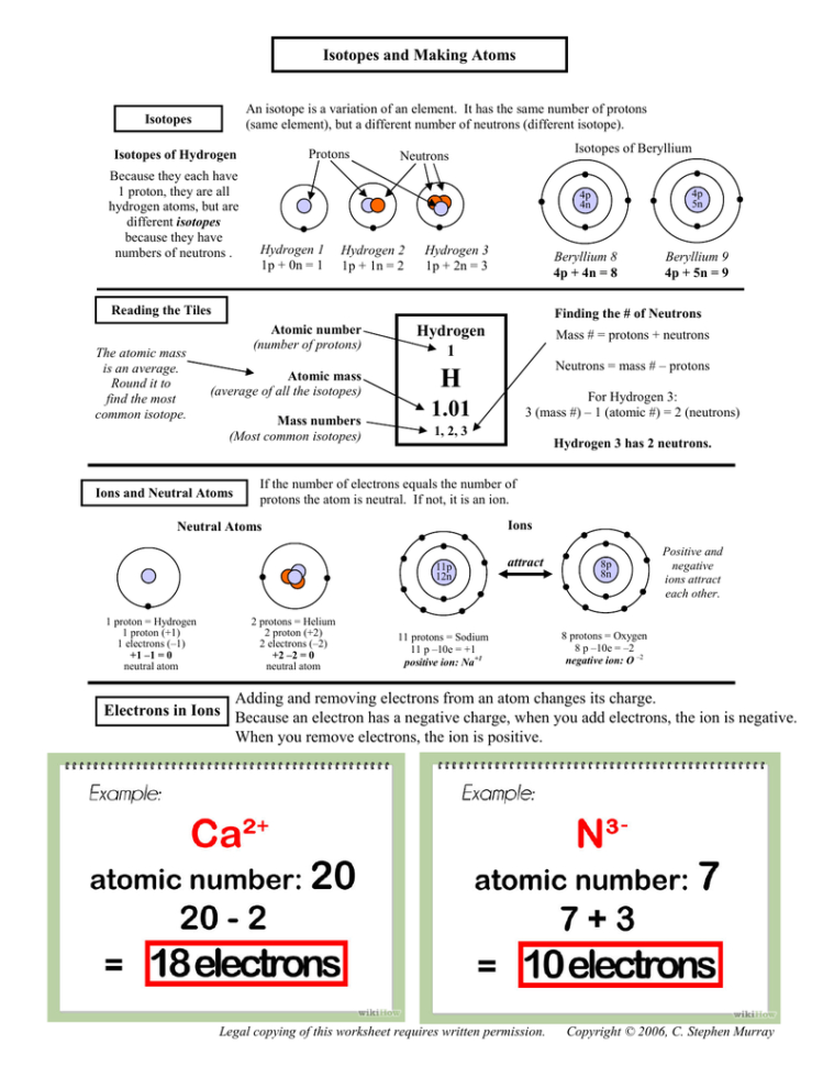 Isotopes And Making Atoms Hydrogen 1 Electrons In Ions Adding