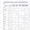 Isotopes Ions And Atoms Worksheet 1 Answer Key