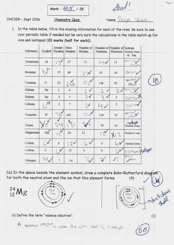 Isotopes Ions And Atoms Worksheet Multiplying Decimals