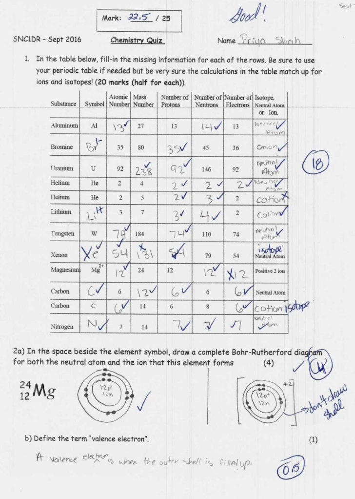 Isotopes Ions And Atoms Worksheet 1 Answer Key