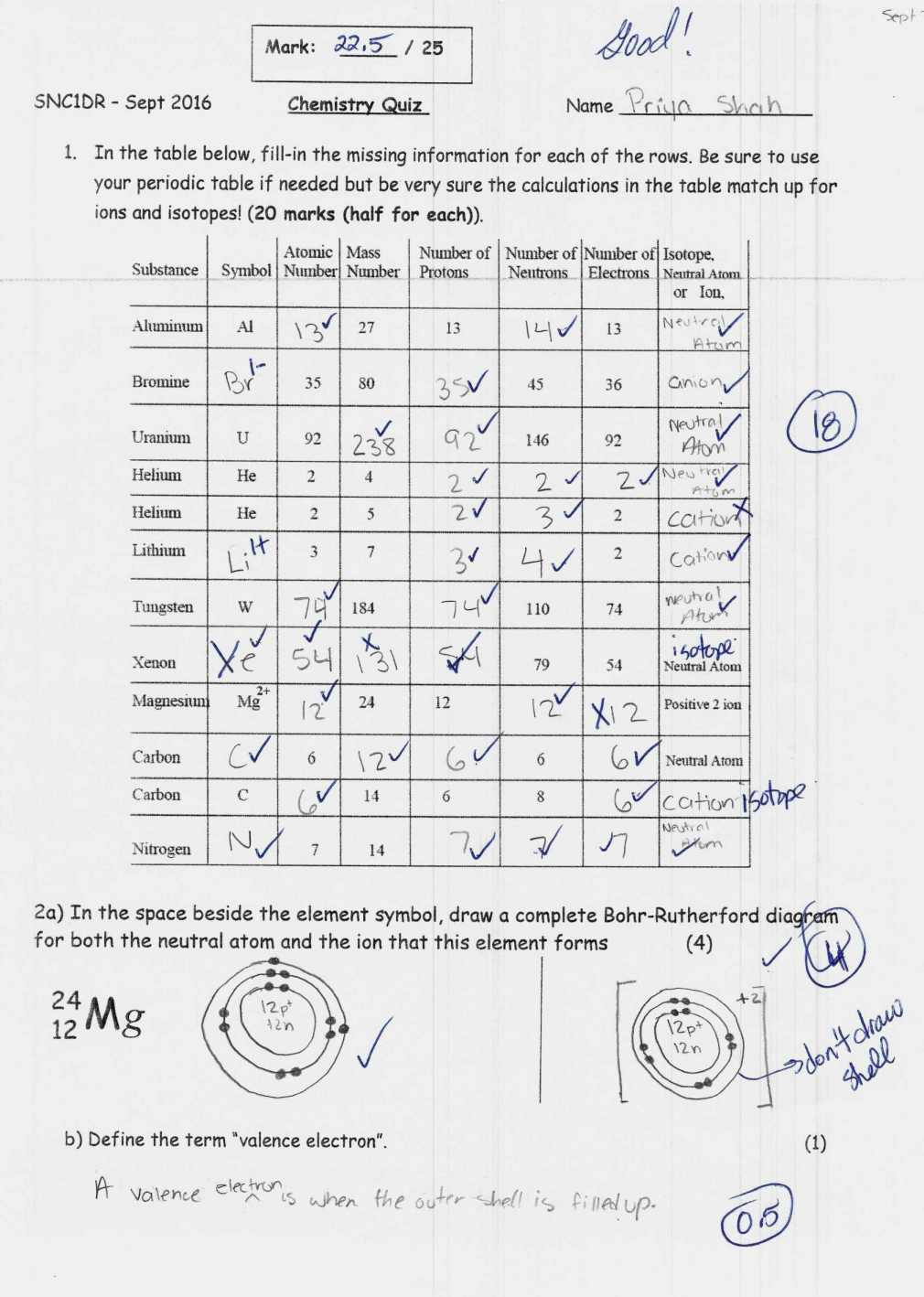 Isotopes Ions And Atoms Worksheet Answer Key Inspirearc