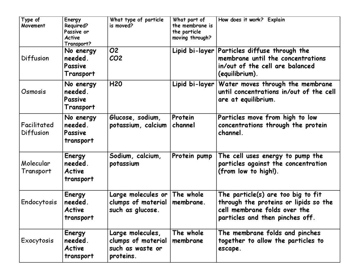 January  2015  Biology