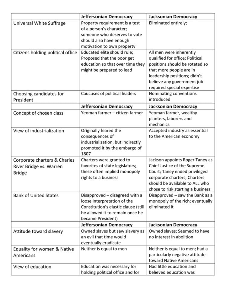 jacksonian-democracy-worksheet-answers-db-excel