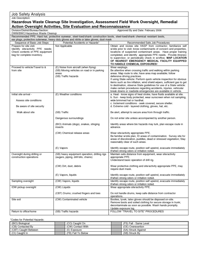 Job Analysis Worksheet  Free Worksheets Library  Download