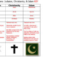 Judaism Islam  Christianity  Ppt Video Online Download