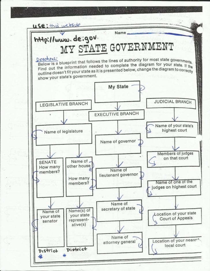 Branches Of Government Worksheet Pdf