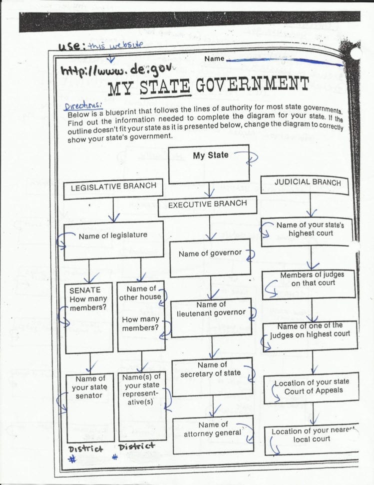 Branches Of Government Worksheet Pdf Db excel