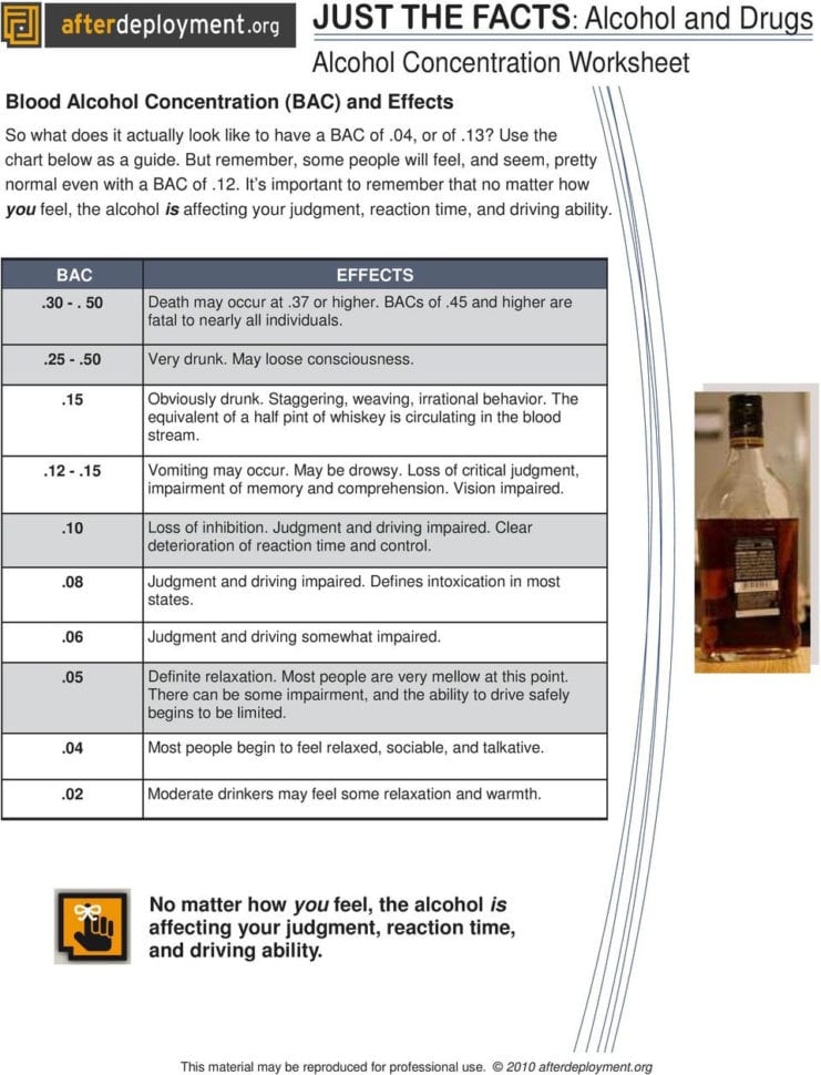 Just The Facts Alcohol And Drugs Alcohol Concentration