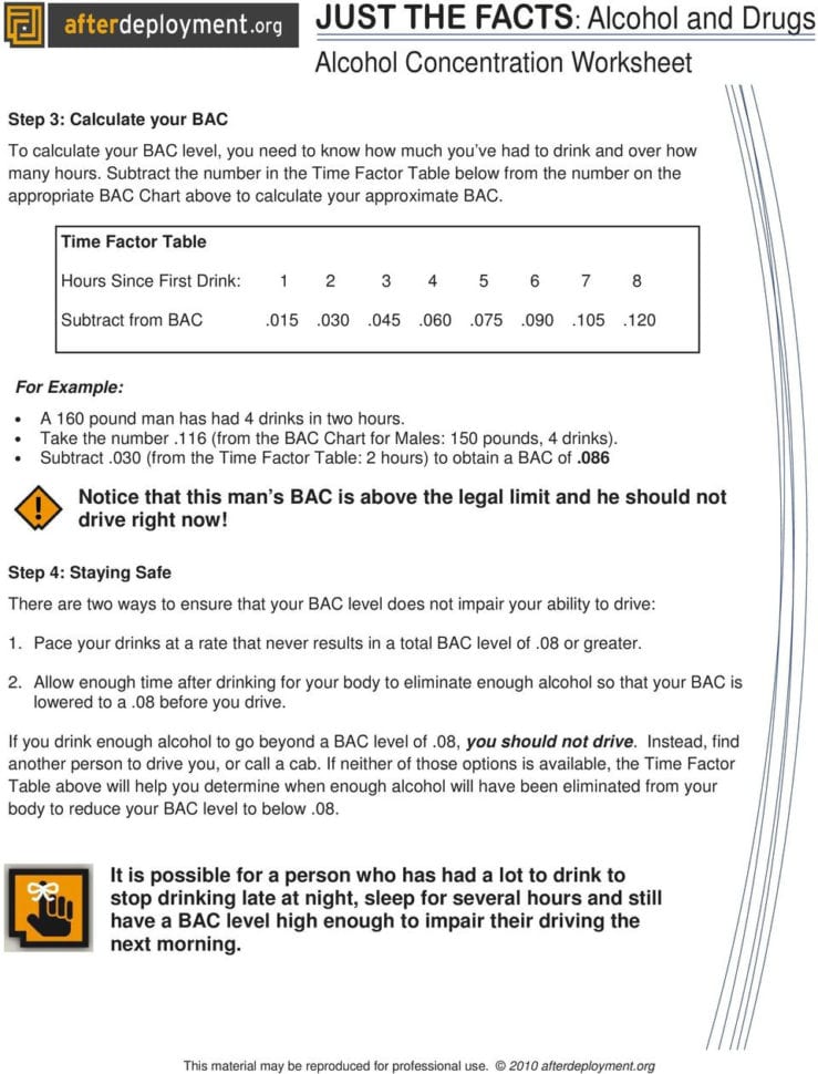 Just The Facts Alcohol And Drugs Alcohol Concentration