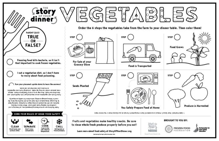 Kitchen Safety Worksheets Kitchen Safety Worksheets