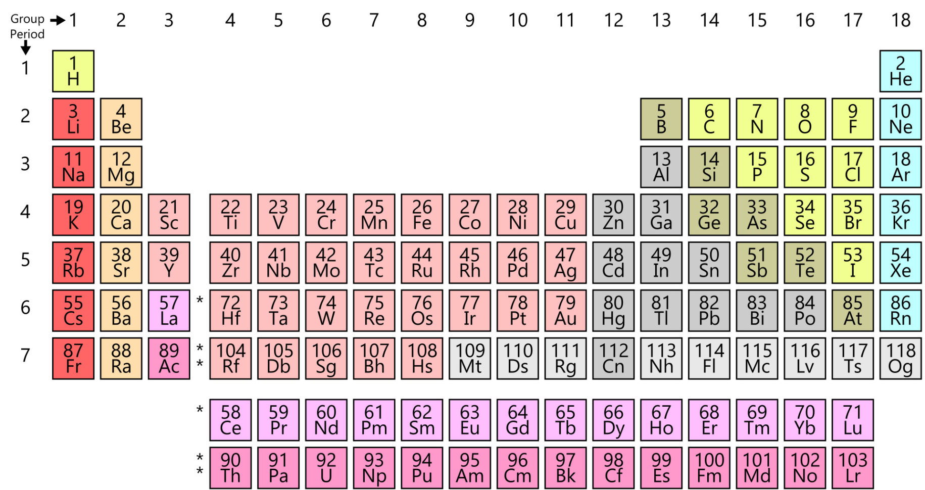 Kids Science Periodic Table Of Elements