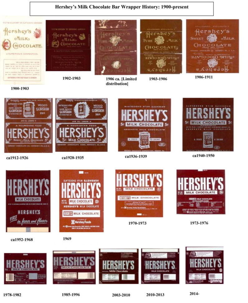 King Henry Dieddrinking Chocolate Milk Worksheet