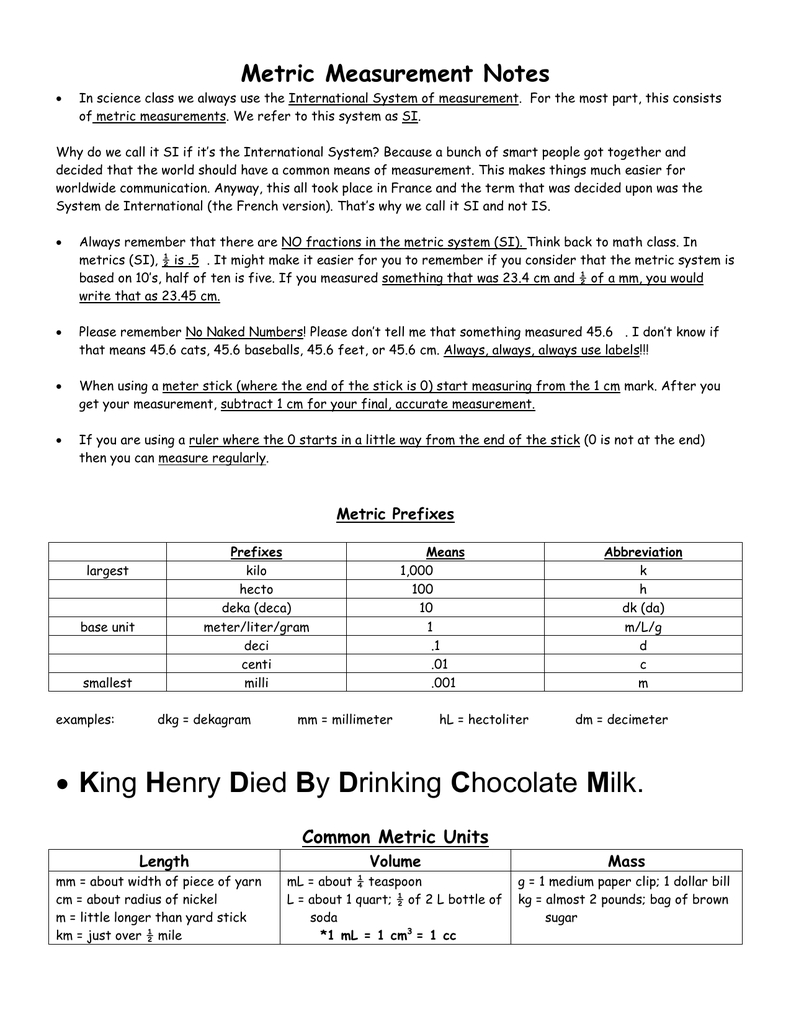 King Henry Dieddrinking Chocolate Milk