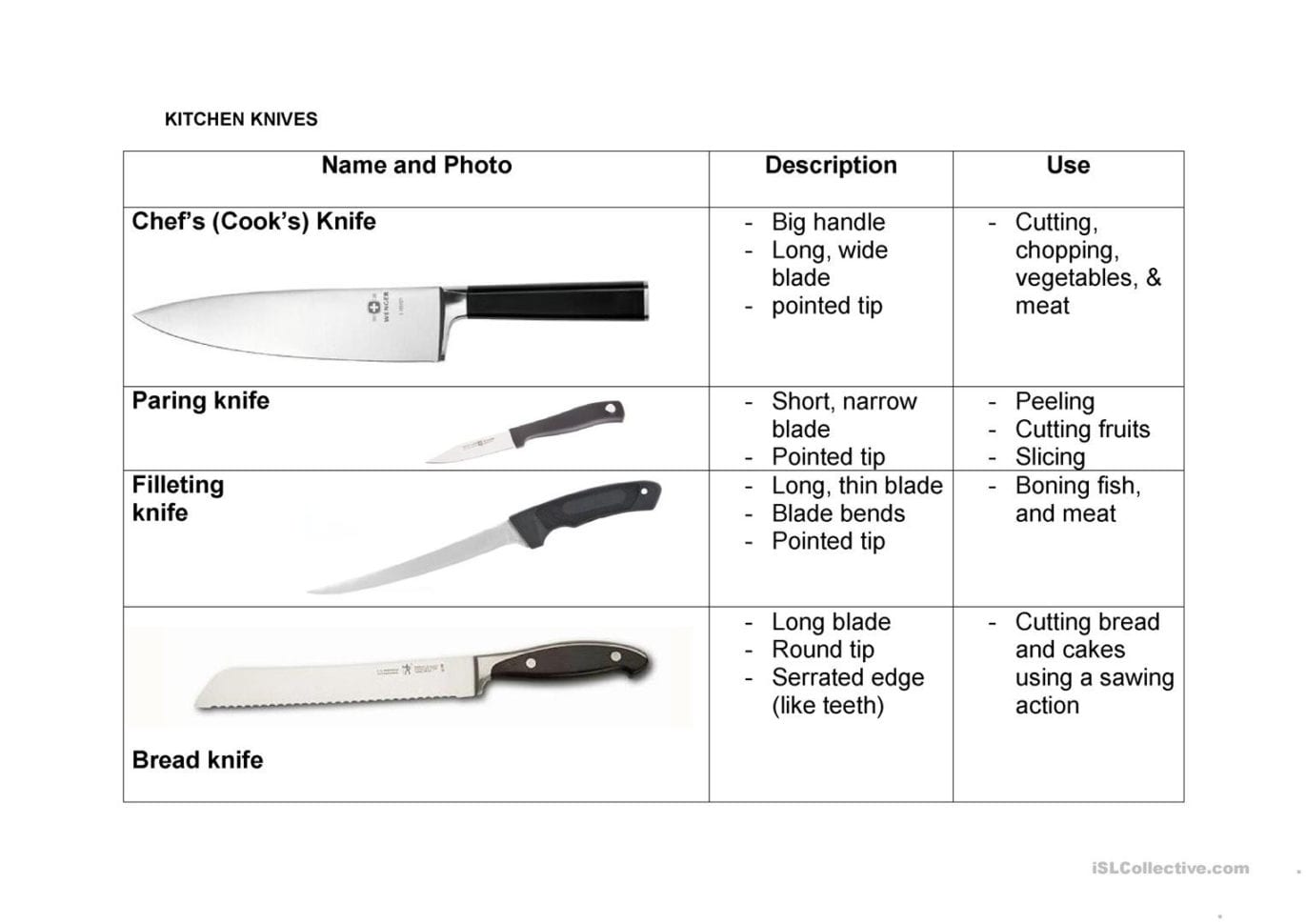 Kitchen Knives  English Esl Worksheets