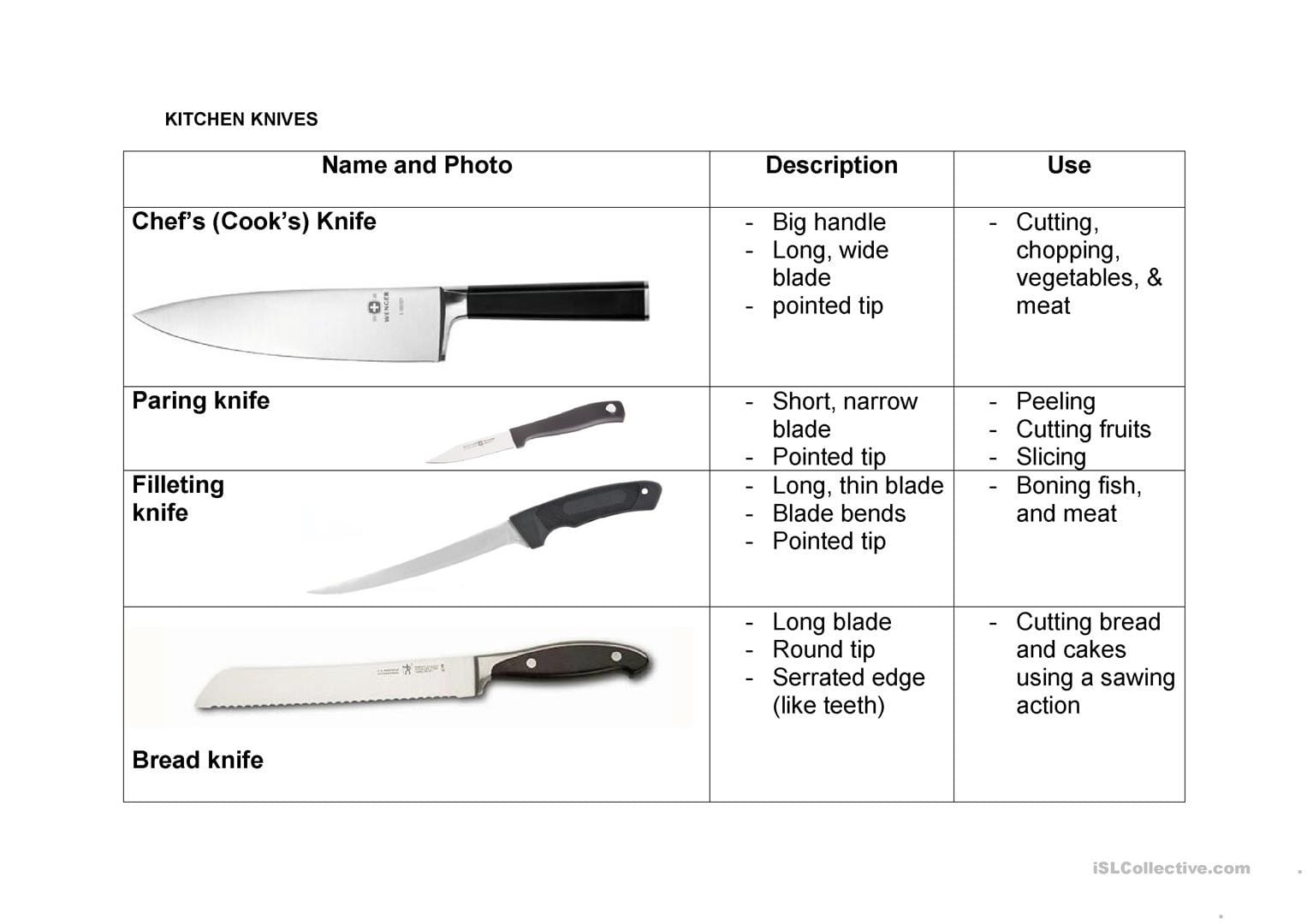 Kitchen Knives  English Esl Worksheets