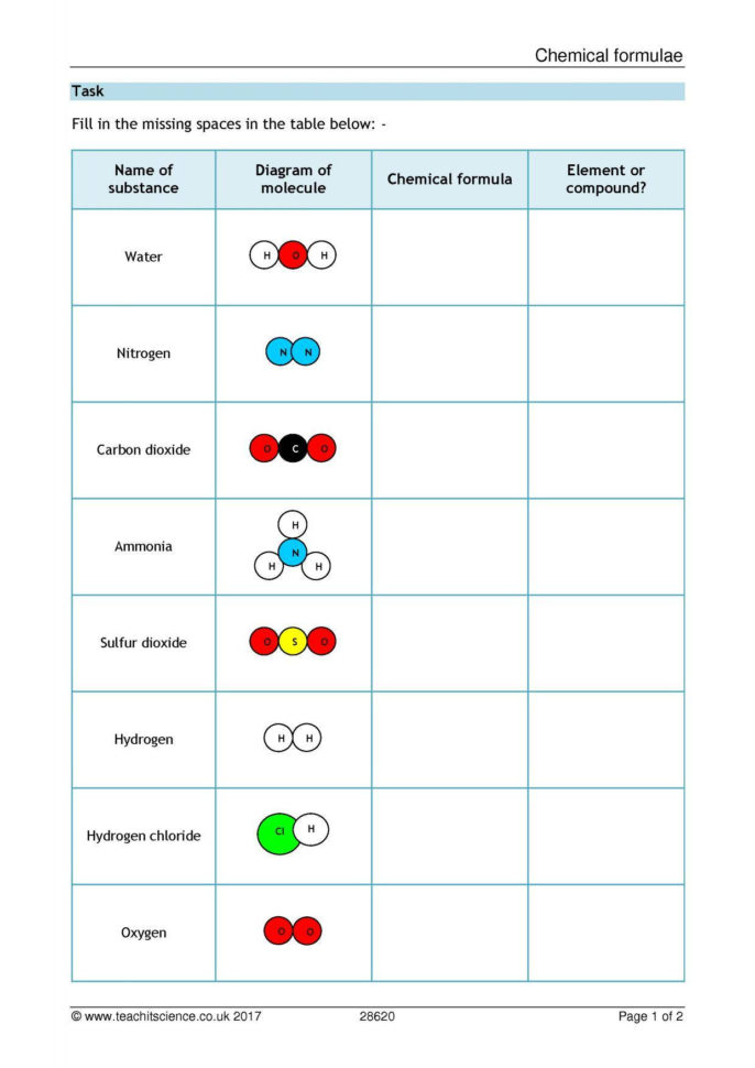 Ks3  Atoms Elements And Compounds  Teachit Science