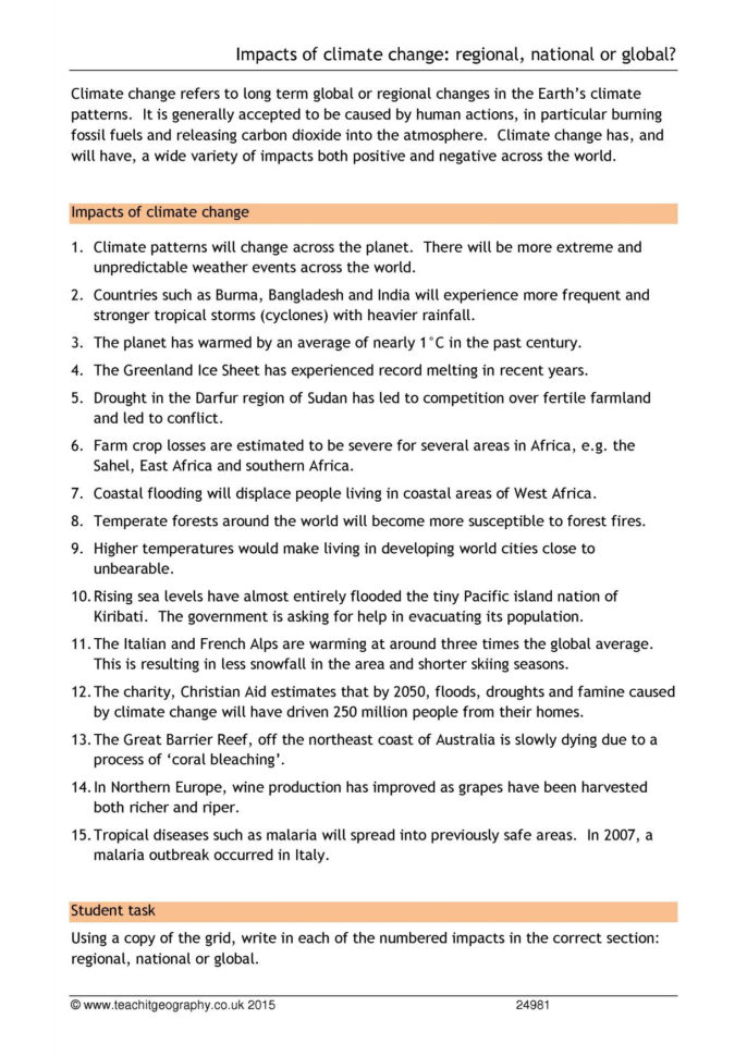 Ks3 Environment Atmosphere And Climate  Climate Change  Teachit