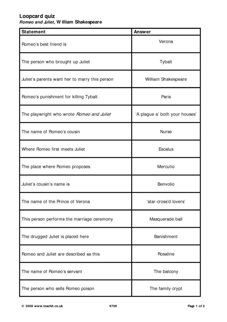 Romeo And Juliet Prologue Worksheet