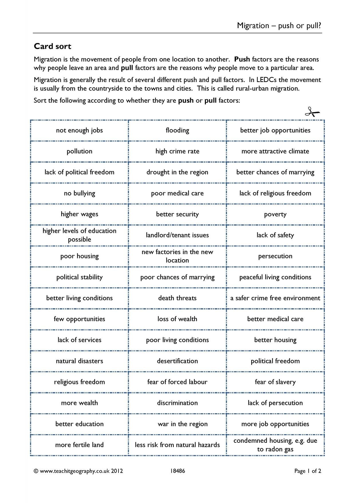 Ks4 geography scheme of work