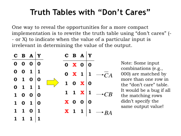 Truth Table Worksheet With Answers